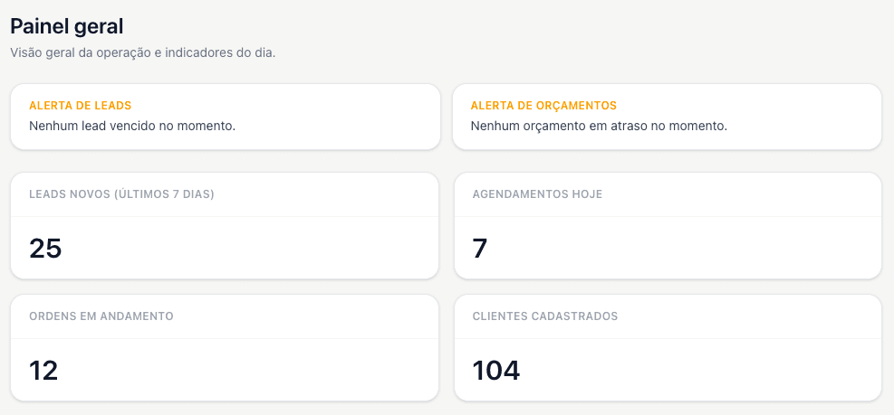 Painel do EstéticaSIS Auto com indicadores da operação